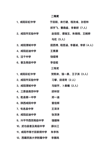 喜報：咸陽渭城中學學生參加國家級、省級生物學聯賽獲獎