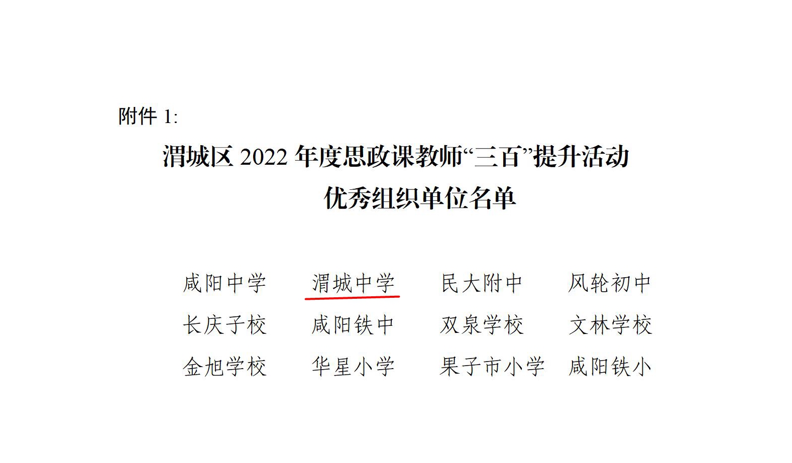 咸陽渭城中學在渭城區2022年度思政課教師“三百”提升活動中喜獲佳績